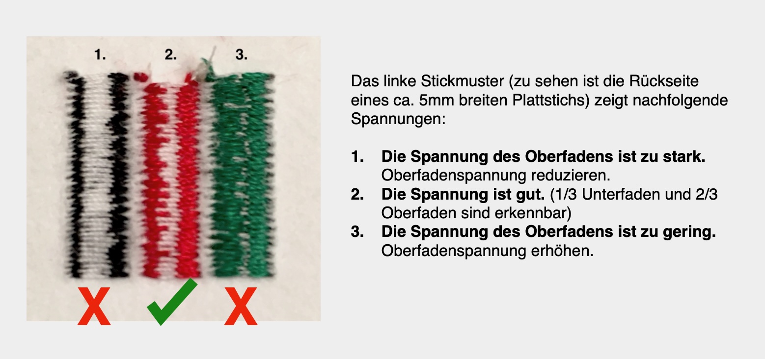 Unterschiedliche Fadenspannung auf der Rückseite der Stickerei